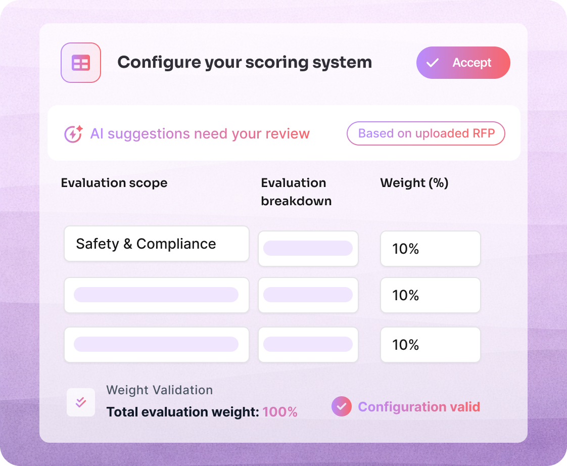 Technical evaluation dashboard