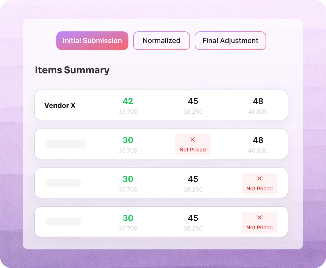 Commercial evaluation dashboard
