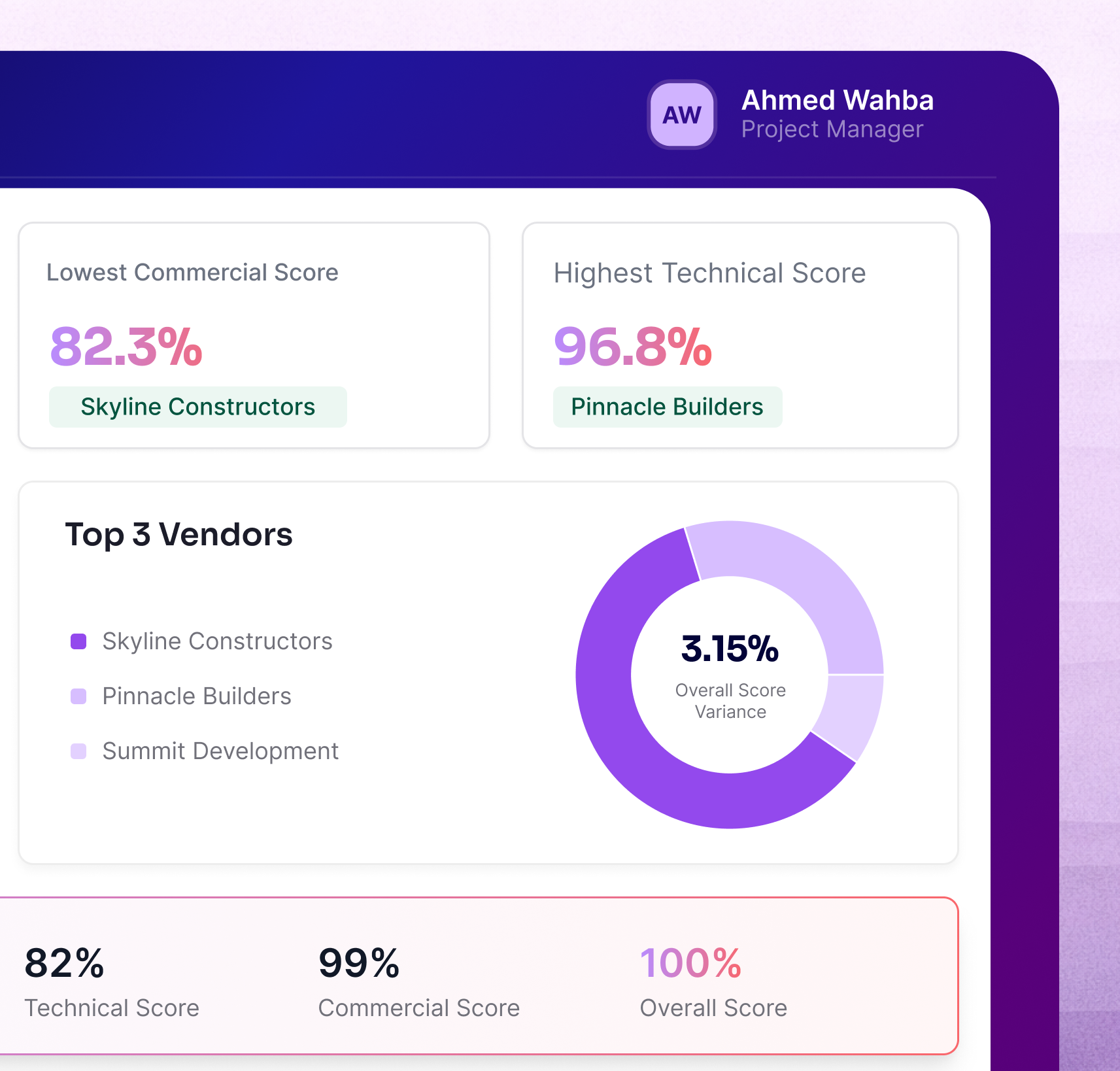Procurement Insights dashboard screenshot