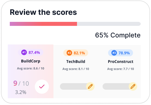 Review the scores