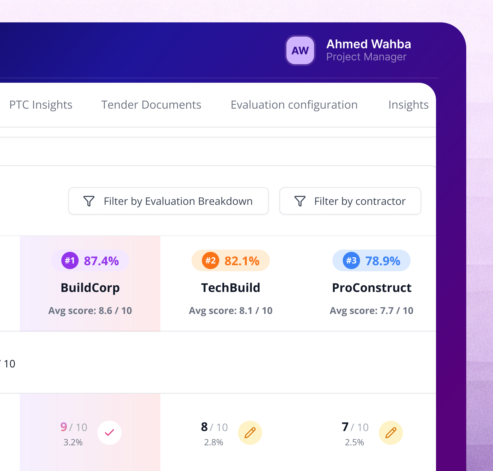 Technical Evaluation dashboard screenshot